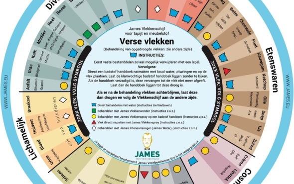 Verse vlekken op het tapijt